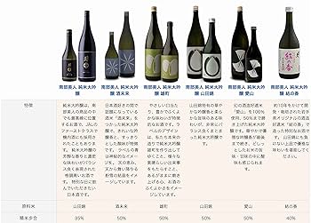 Amazon.co.jp: 南部美人 純米大吟醸 結の香 720ml [ 日本酒 岩手